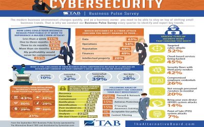 PULSE SURVEY: CYBERSECURITY