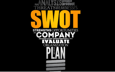 How to Achieve Business Success by Knowing Your Strengths and Weaknesses