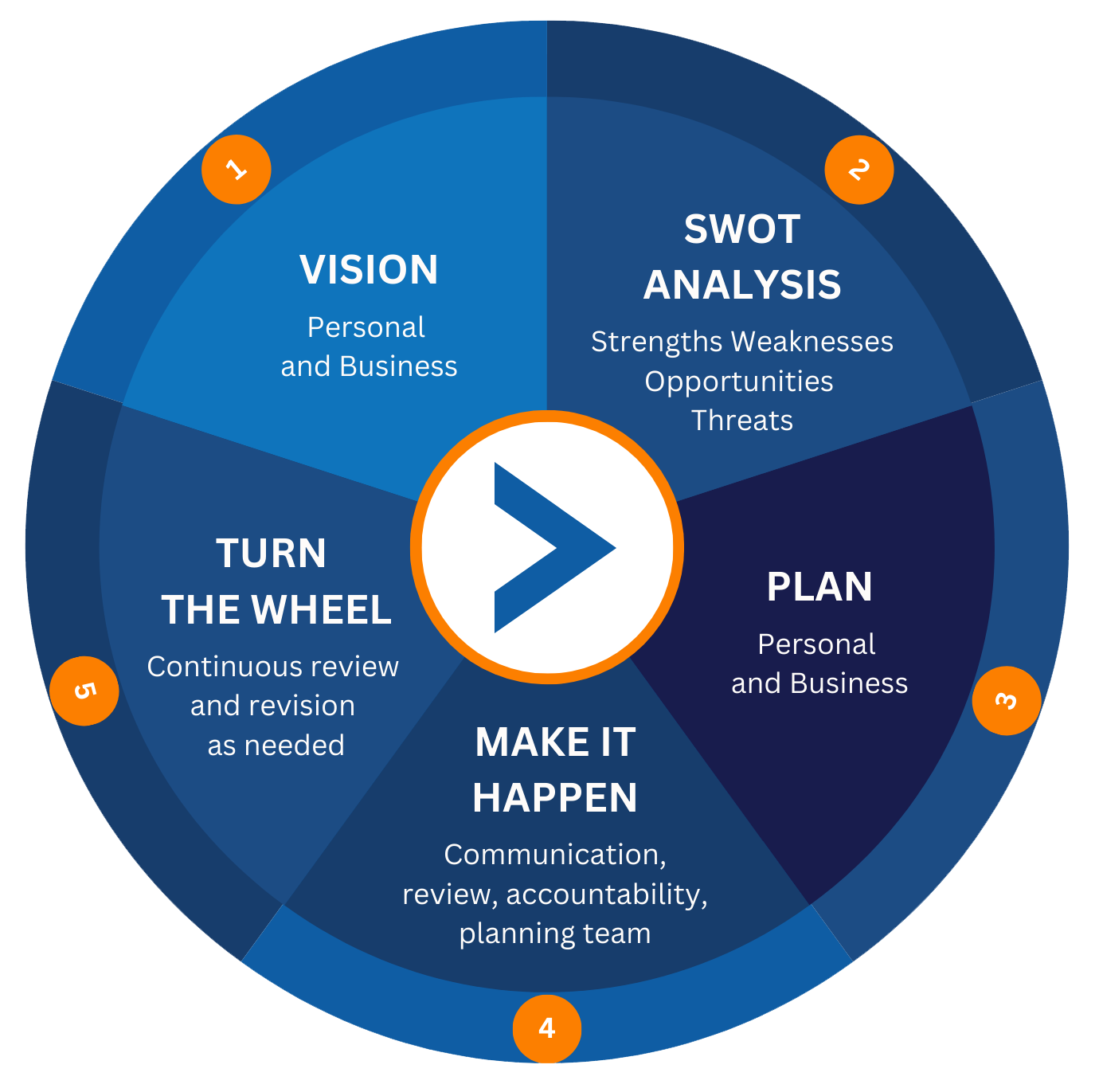 Original StratPro Blueprint wheel and descriptors